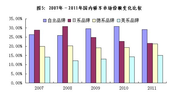 2011��������ҵ�����������