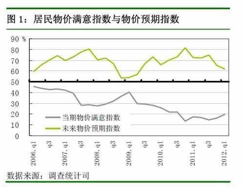 央行报告：62.9%居民认为物价高难以接受