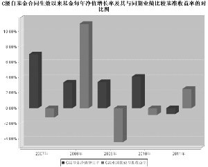 南方多利增强债券型证券投资基金2011年度报