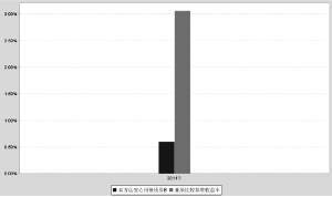 易方达安心回报债券型证券投资基金2011年度