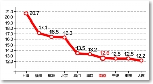 Ͼȴ12.6Բ12׷