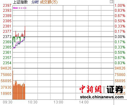 10ʱ���̣����̵Ϳ�����ȯ�̹�����