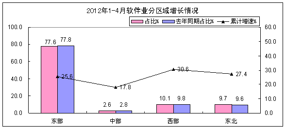 1-4ҵ