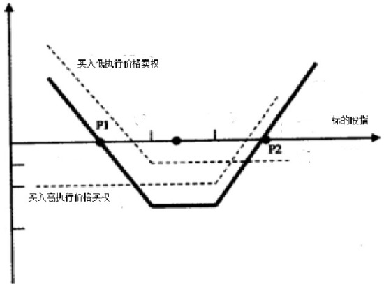期货市场跨式套利策略_股指期货最新资讯_新