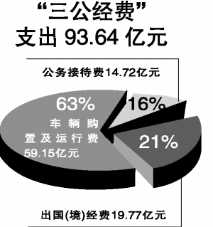 ȥ뵥λ59