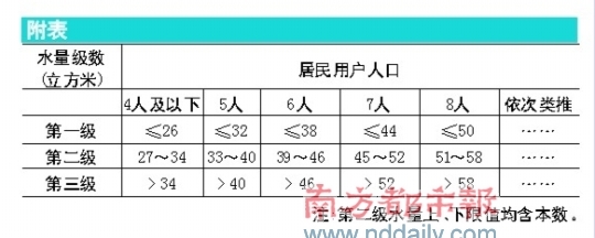 水电费算入gdp吗_申城居民水电费已经进入2014年新的计算周期