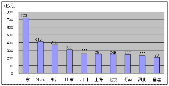 主营潜水艇地漏_主营业务收入收入(3)