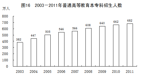 统计局：2003-2011年GDP年均实际增10.7%（图）