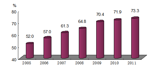 　　数据来源于农业部，四大作物指的是水稻、小麦、玉米和大豆。