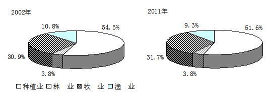 统计局报告:中国经济从快字当头到好字优先_宏