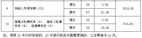 湖北出台驾考培训收费新标准C照最高3300元