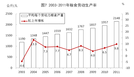 人口替力指数_恩替卡韦韦图片维力青