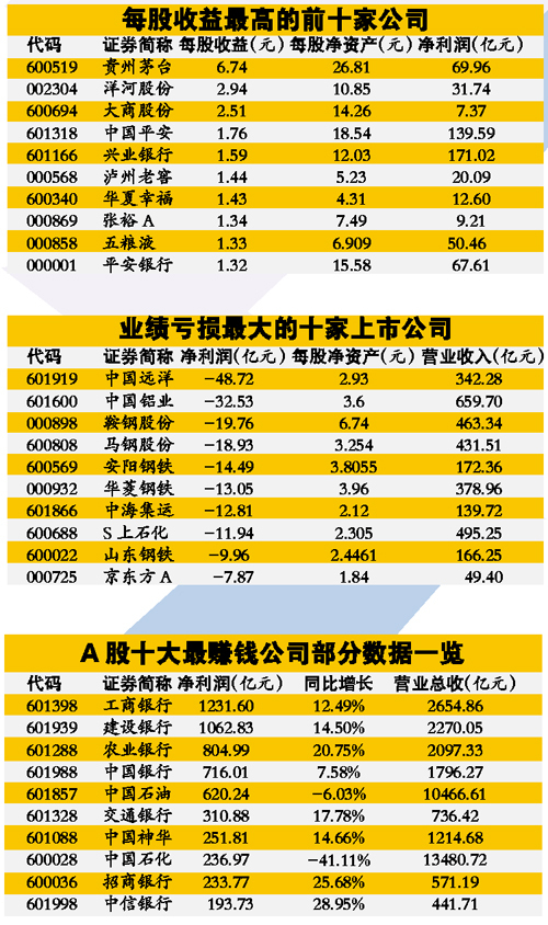 股票占gdp_以史为鉴 六大指标发出信号 美股牛市可能真的到头了(3)