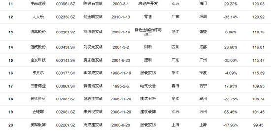 收入证明范本_支出收入表格_新浪2011年总收入(2)