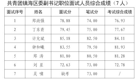 上海银行25岁客户经理拟任团区委副书记引关注