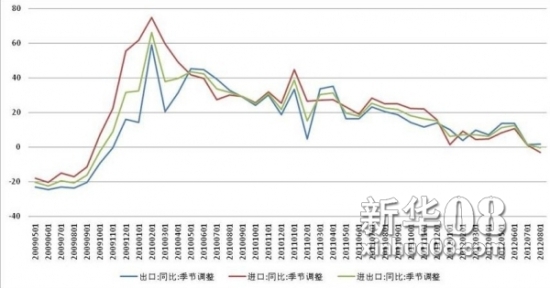 中国gdp增速怎么放缓了_英媒 中国经济放缓成头条,但改革才是大新闻(2)