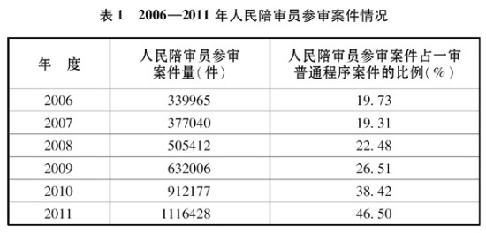����ͼ����2006-2011����������Ա���󰸼���� �»��緢