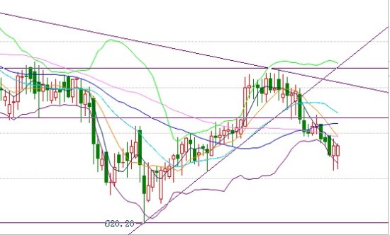 钯金价格回测通道上沿_黄金资讯