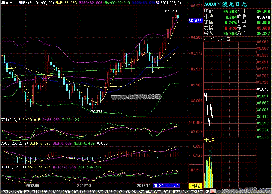 gdp与cpi的区别_软卧和硬卧的区别(3)