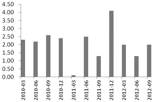 结合GDP_中国gdp增长图(3)