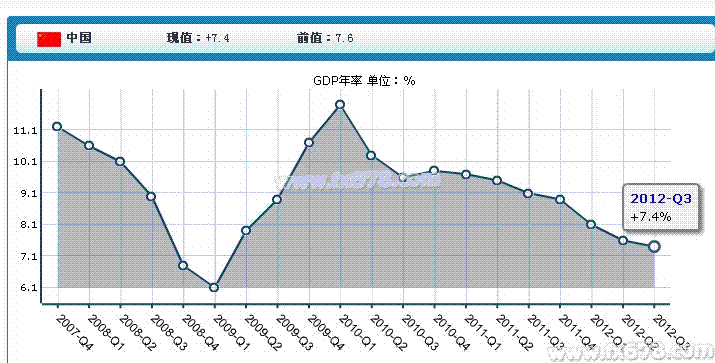 gdp发布时间(3)