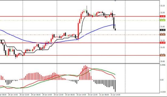 白银回抽确认跌破小时线ema55_黄金资讯