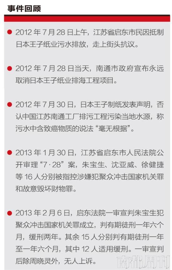 启东南通王子造纸排污事件续:16名抗议者被判刑