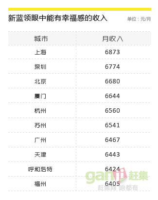 中国最具幸福感城市_收入幸福感(2)