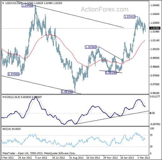 ActionForex:下穿1.0180,则美\/加看至55日均线