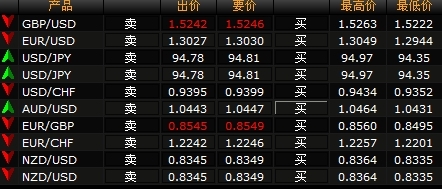 塞浦路斯2020gdp_塞浦路斯地图(3)