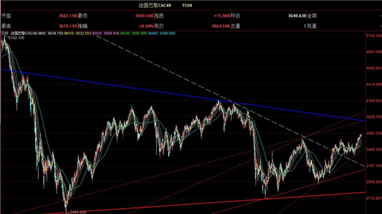 金恒丰贵金属:全球股市法国巴黎CAC40_黄金