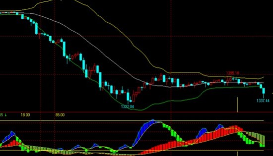 浦金贵金属:高盛继续看空黄金,贵金属开始振荡