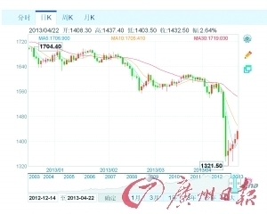 中国抢金进入第10天投资型金条全面缺货