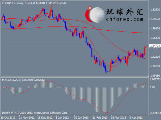苏格兰gdp_英镑和日元惨跌美元借东风扶摇直上 全文(2)