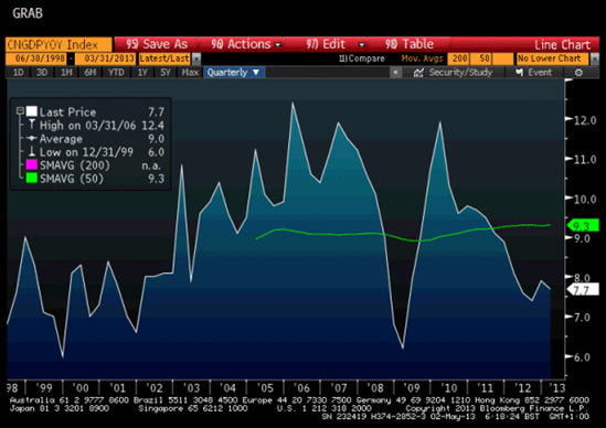 中国gdp经济增长图_2019年中国gdp目标