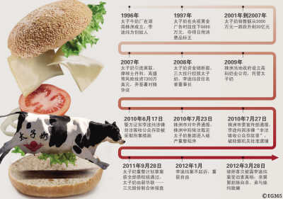李途纯追问花旗银行称从未进行行贿造假行为