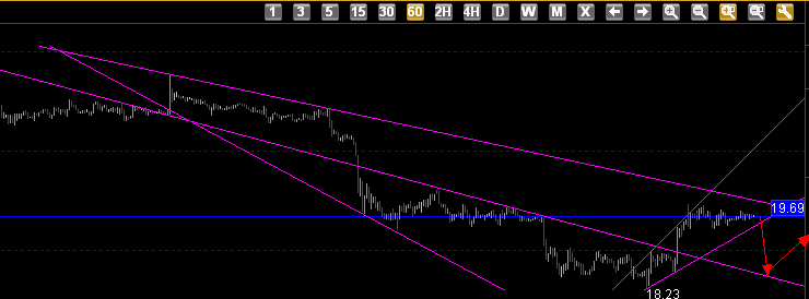 跌后涨 BAIDU_CLB_fillSlot( 703387 ); _黄金分