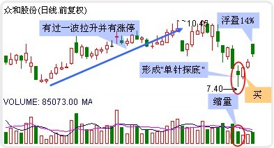 选手济南心静如水巧用单针探底出击众和股份浮盈14