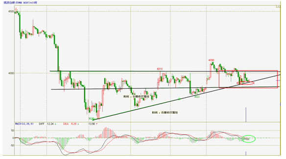鑫凌龙贵金属:暴风雨前的宁静,白银横盘整理 B