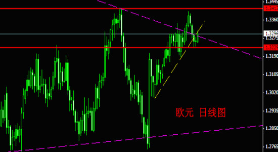 义隆金融:8月15日外汇分析与交易策略_黄金分