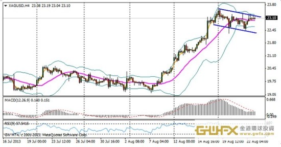 金道贵金属:交易策略,金价仍以逢低买入为主_