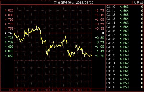 昆交所堂庭山贵金属:叙利亚问题悬而未决,等来非农周