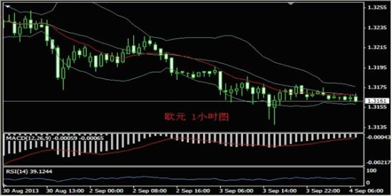 义隆金融:9月4日外汇分析与交易策略_黄金