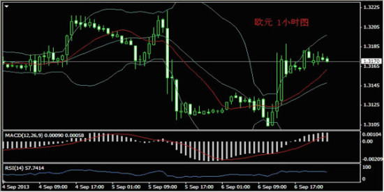 义隆金融:9月9日外汇分析与交易策略_黄金