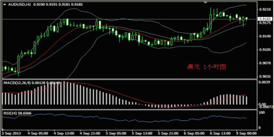 义隆金融:9月9日外汇分析与交易策略_黄金