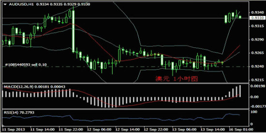 义隆金融:外汇分析与交易策略_黄金分析_