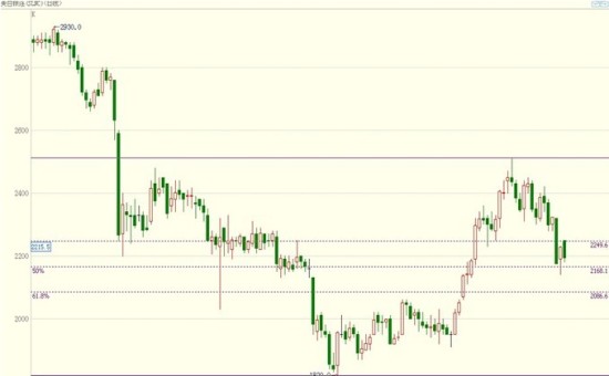 皇嘉贵金属:耶伦获提名几率增加白银震荡寻底