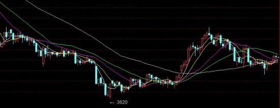 兴业投资:美国债务危机未平,金市又迎美联储9