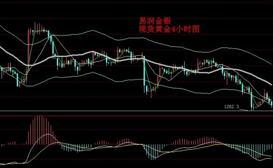 天津易润贵金属:消息称美债上限短期上调,贵金