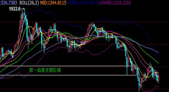金恒丰贵金属:美债危机为中国经济之崛起创造